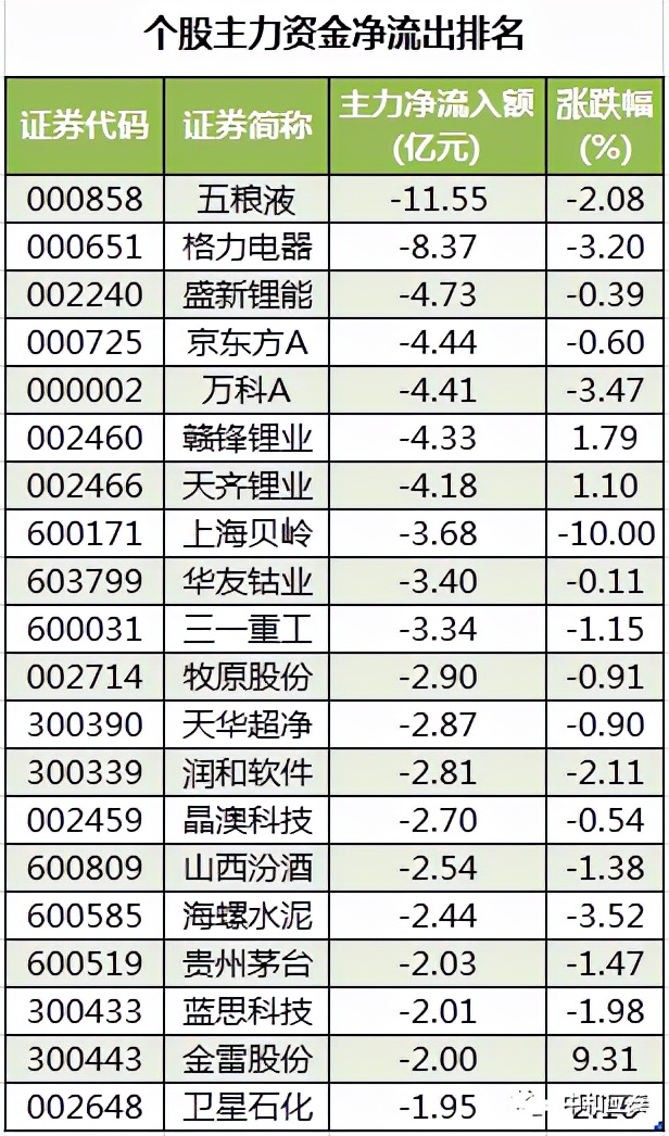 a股重要投资资讯,周二a股重大投资机会