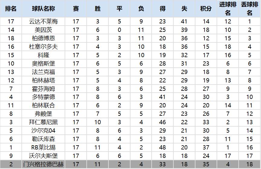 拜仁门兴复盘,德甲门兴对沙尔克分析
