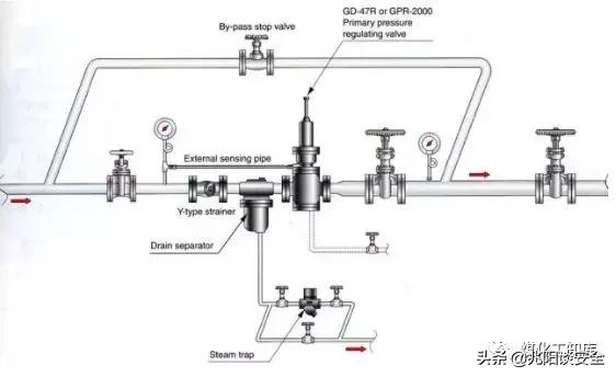 压力表不工作怎么修,压力表不升怎么回事