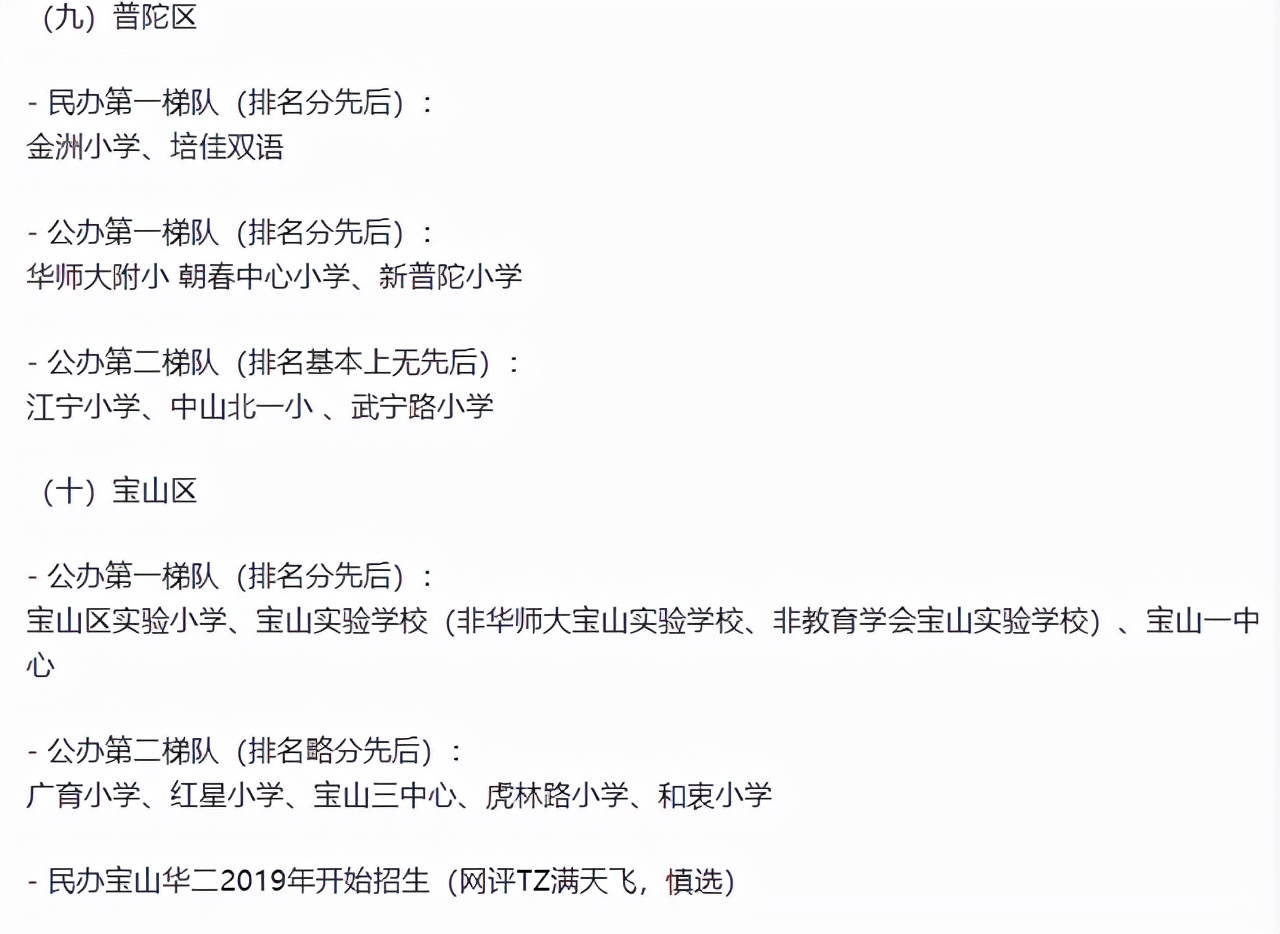 上海的小学排名一览表,上海16区小学名单