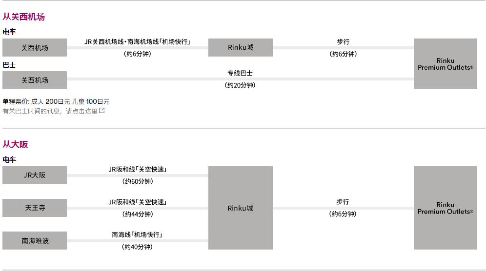 大阪奥特莱斯旅游攻略,日本京都奥特莱斯购物攻略