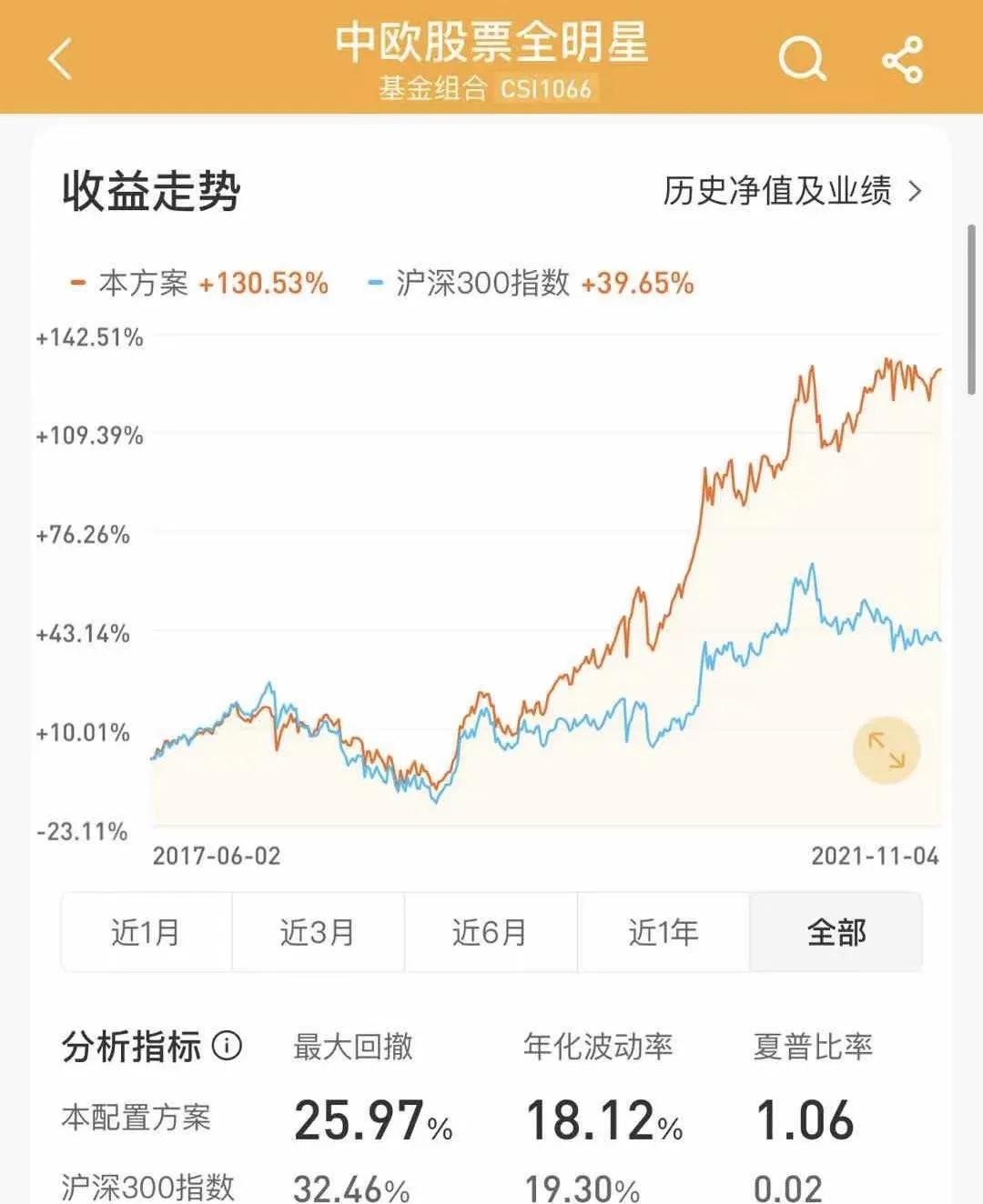 基金组合为什么不能买,组合基金为啥不能买入
