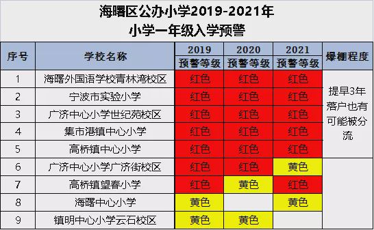 集士港有新建学校吗,2019海曙区高桥学校规划
