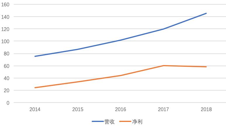 分众传媒股价为什么下跌,分众传媒为什么是白马股