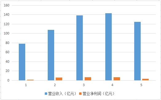格林美和中国中冶谁是镍龙头,格林美和华友钴业谁是行业龙头
