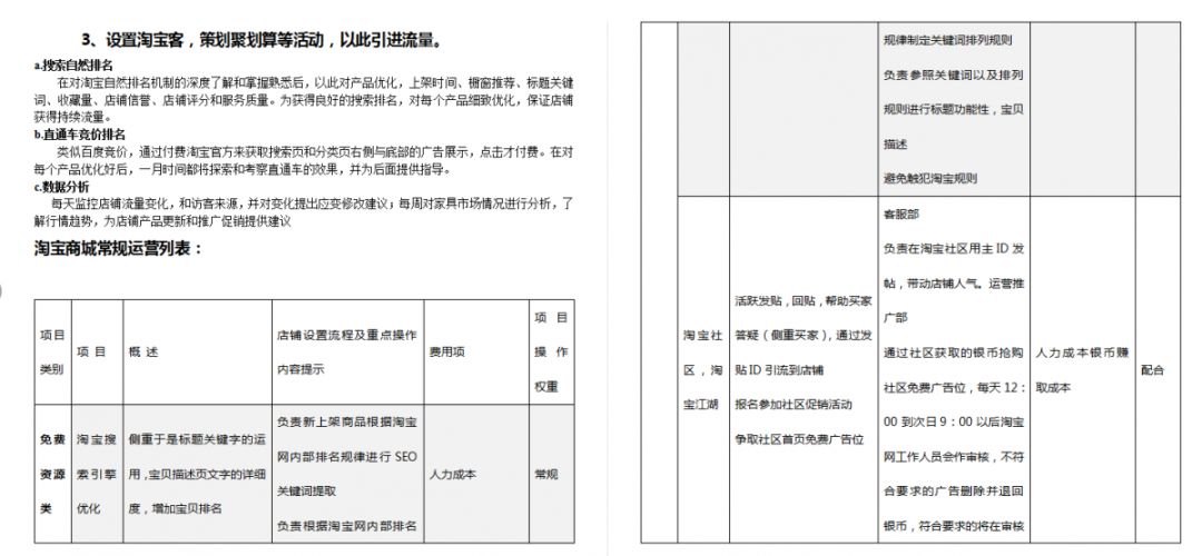 如何做市场活动策划方案ppt,2022建团100周年活动策划方案