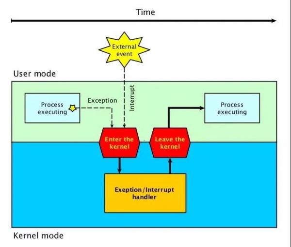cpu变成一核心一线程,cpu为什么变成1核2线程了