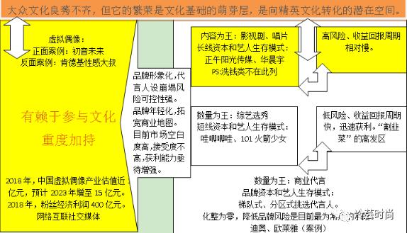 追星怎么快速涨粉丝,追星怎样赚钱
