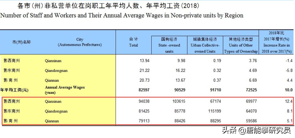黔西南布依族苗族自治州有钱吗,黔东南州有钱人很多吗