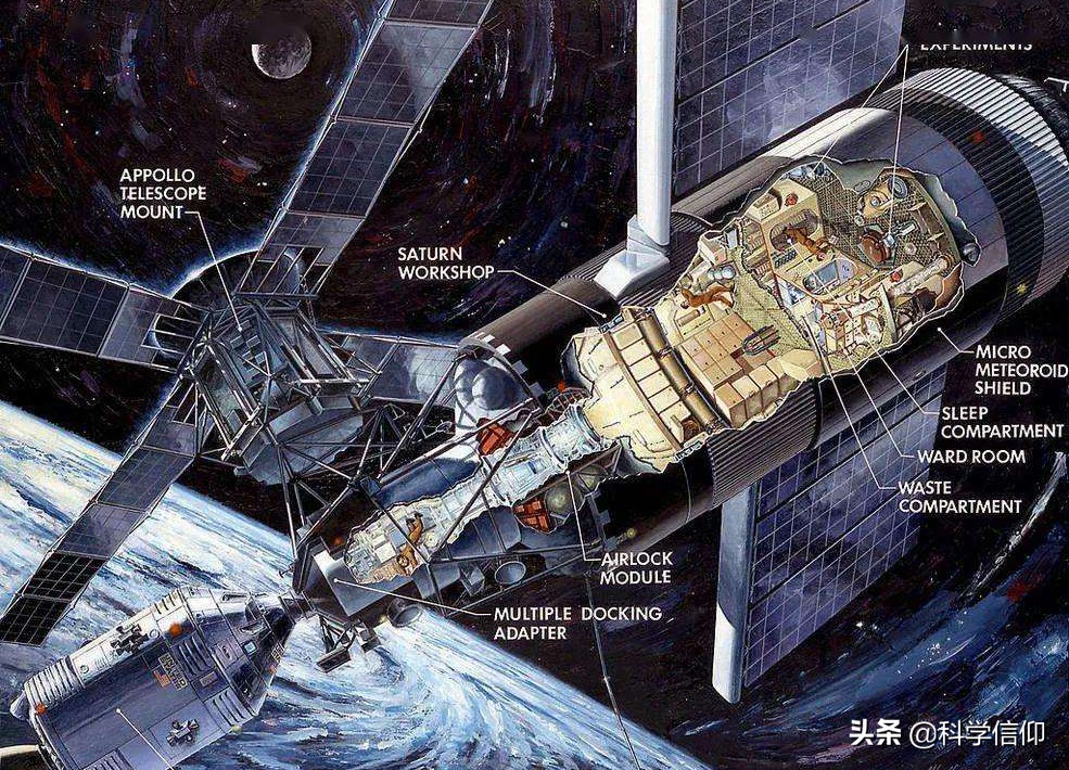 人类建造的十个空间站,人类建的最高的建筑