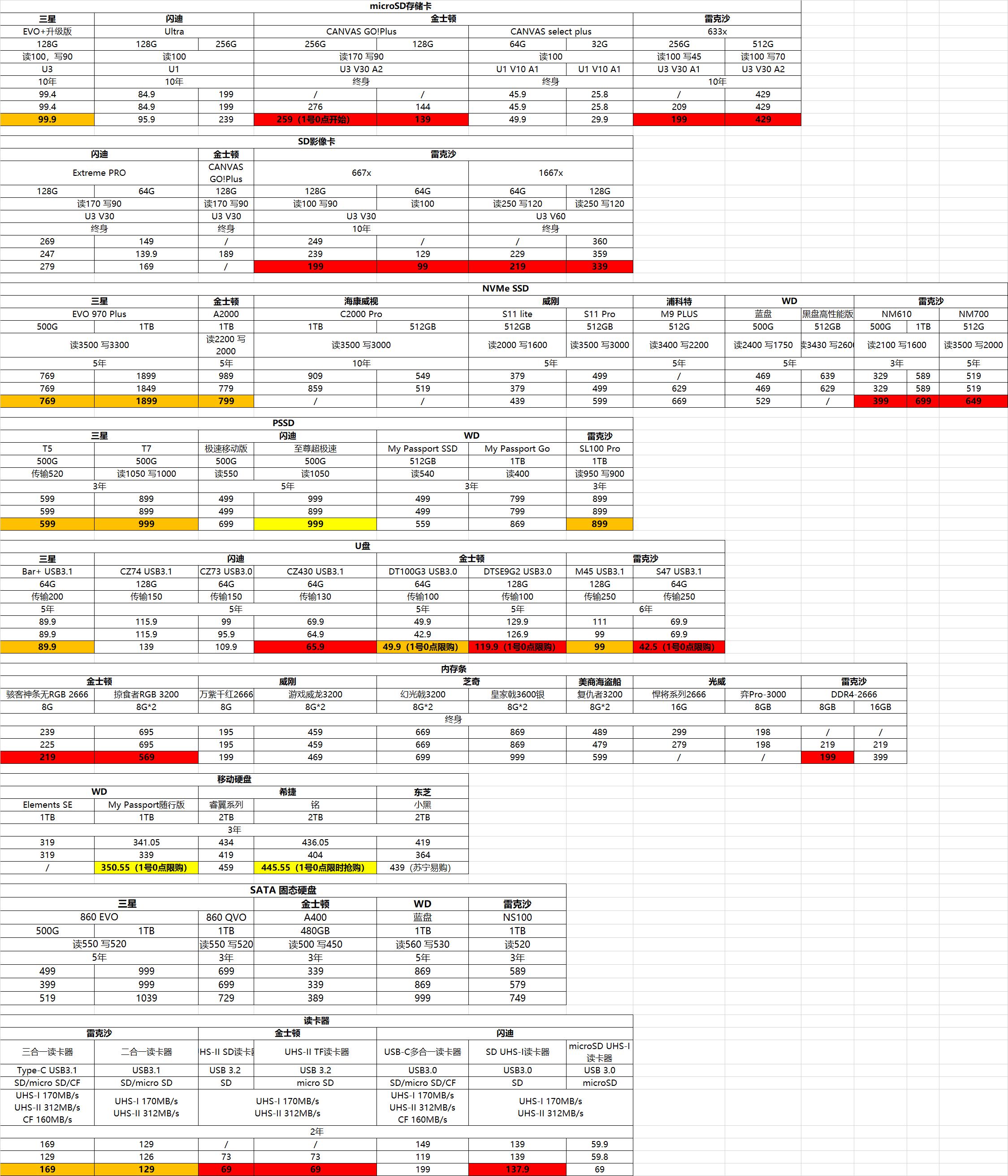618内存条能入手吗,618值得入手的大内存手机