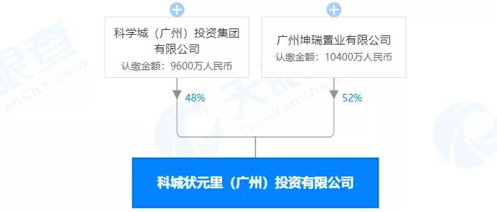 广州黄埔科学城地铁上盖楼盘,黄埔特价新房