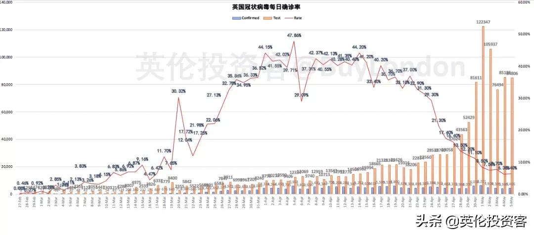 英国死亡十万,英国为何死亡率最高