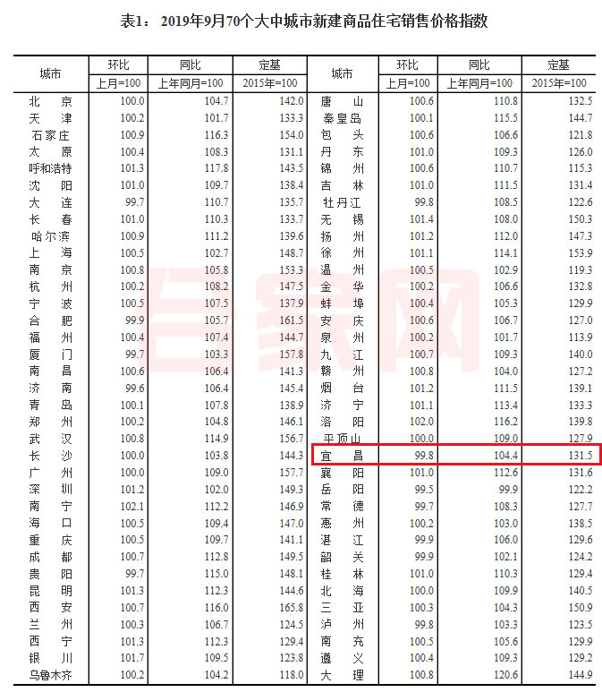 宜昌市二手房七月份,宜昌二手房价2023年最新价目表