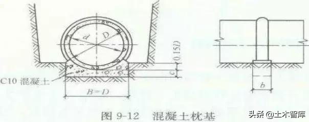城市排水工程造价怎么估算,市政给排水工程造价好干吗