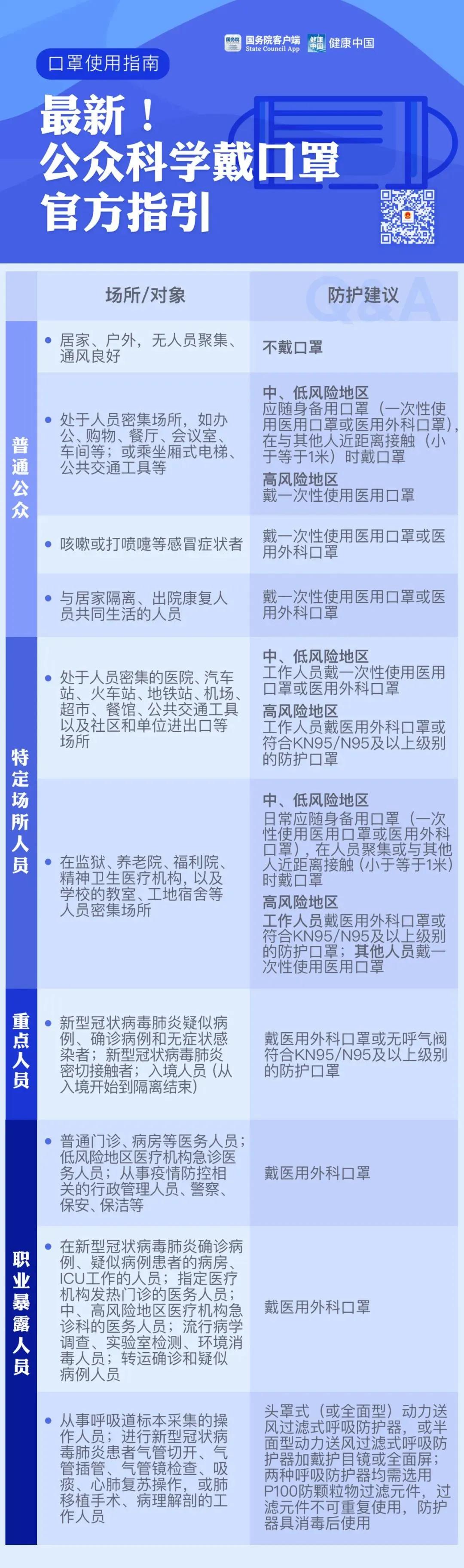 紧急提醒当前疫情,紧急提醒戴口罩防感染