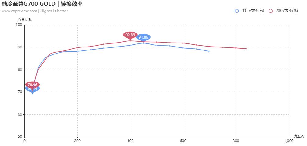 閰峰喎鑷冲皧閲戠墝鐢垫簮g700濡備綍,閰峰喎鑷冲皧g600閲戠墝鐢垫簮娴嬭瘎