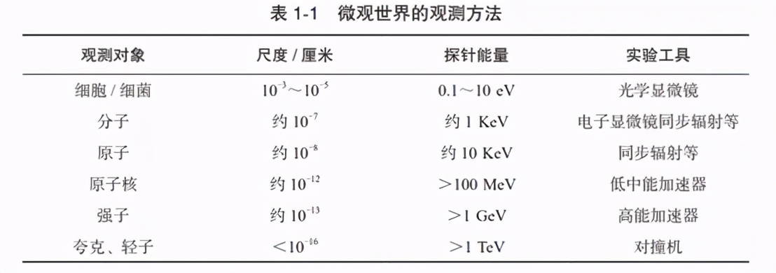 透过“天和”核心舱看宇宙：永无止境的科学探索