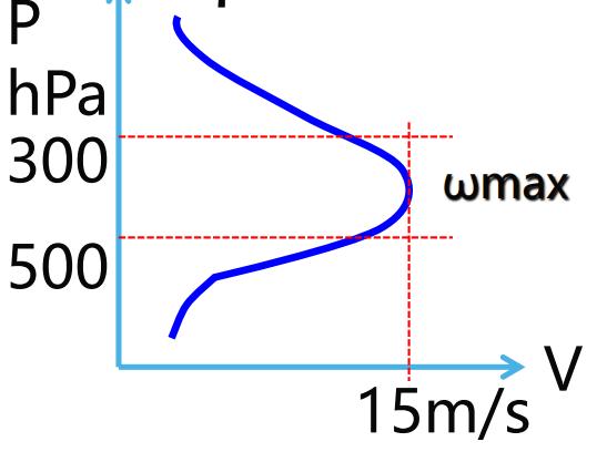 p2p雷暴潮的特征有哪些,浙江省雷暴活动气候特征