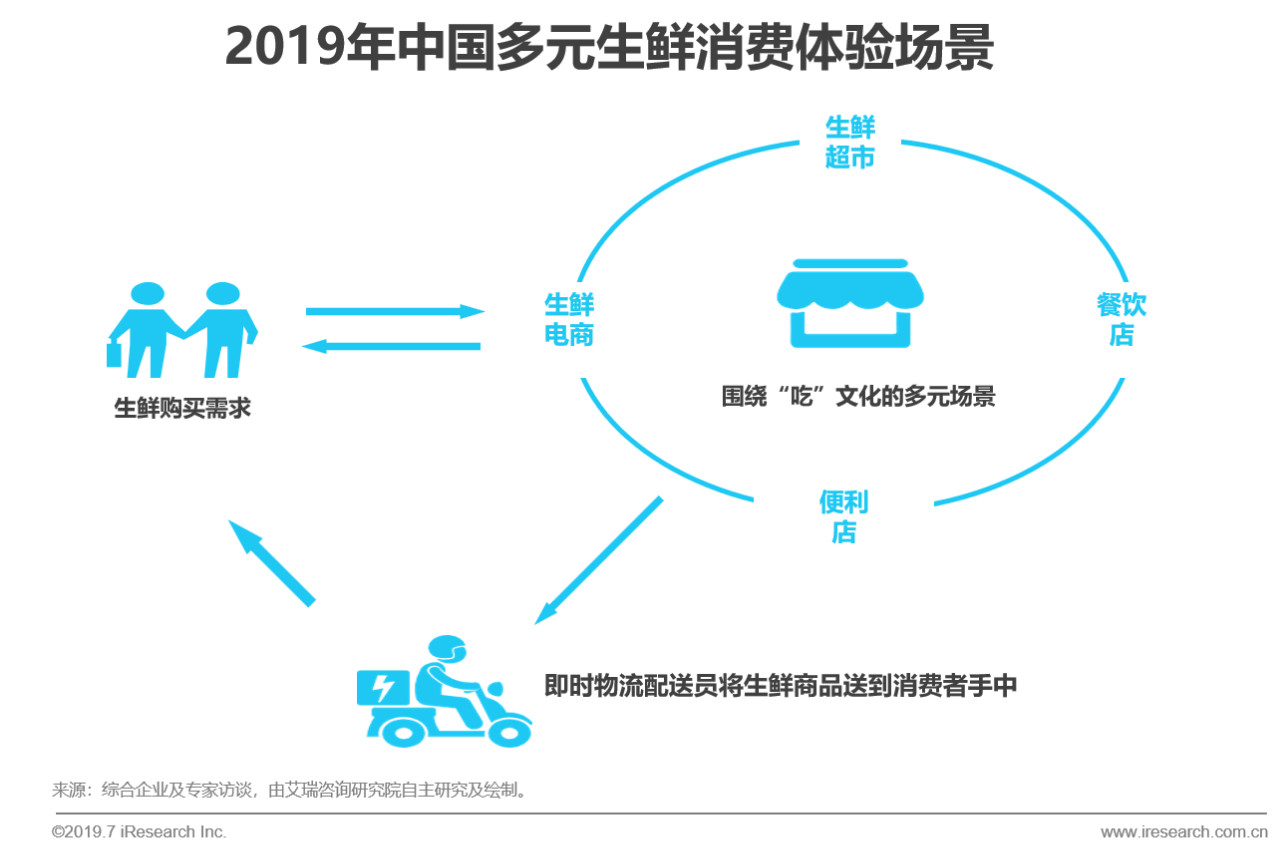 2019年中国即时物流行业现状分析