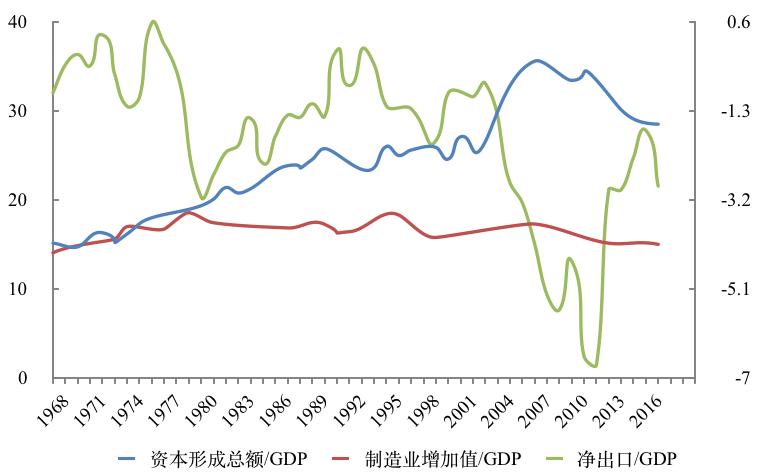 经济增长中的资本积累与技术进步