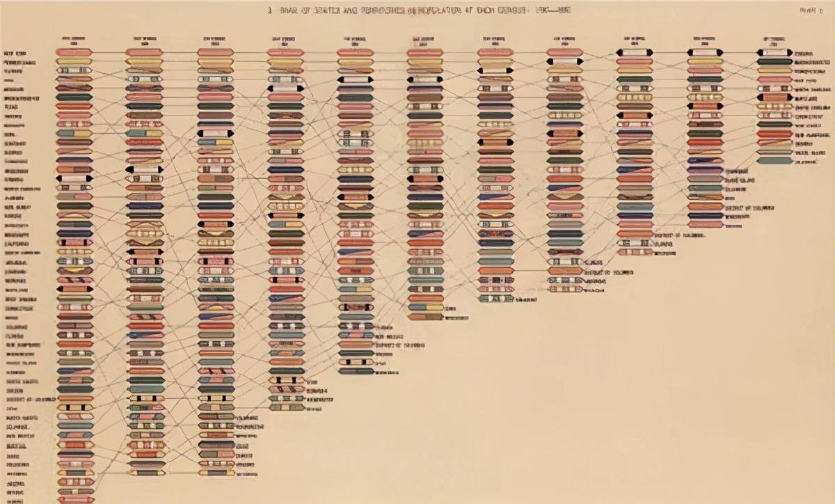 数据可视化历史,数据可视化的基本方法和技术