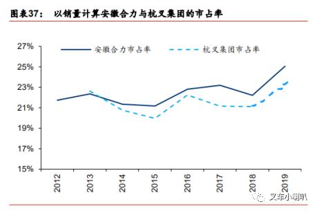 20200518杭叉合力财报详细对比