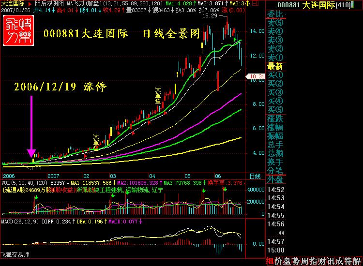 涨停十大绝技合集,涨停八大战法视频