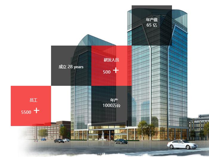信息技术产品领域数字转型渐常态数字采购为宝龙达发展降本增效
