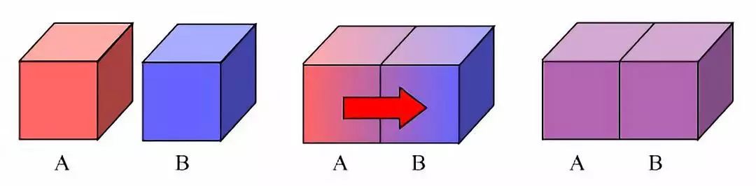 微波炉没有嗡嗡响不加热什么原理,微波炉加热原理及危害