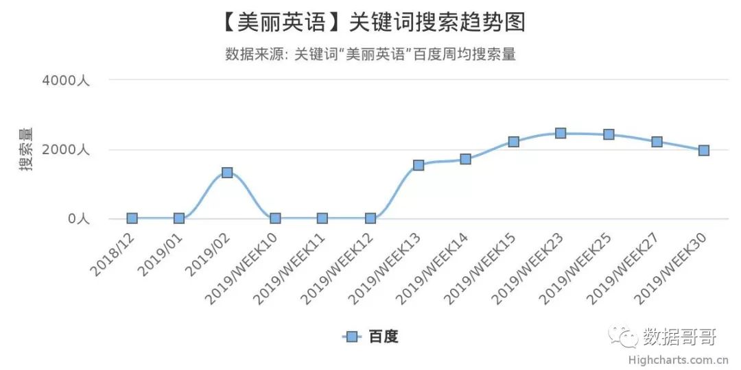 教育加盟品牌搜索趋势分享约60条-20190816