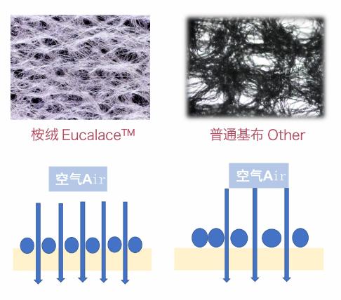 膜布品质,高品质膜布工厂