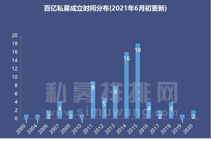 私募排名林园,私募百亿大佬林园