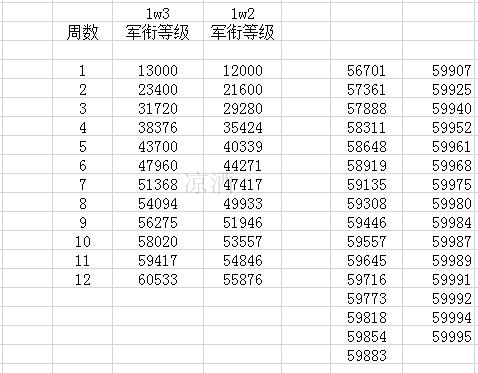 魔兽世界怀旧服元帅头衔怎么获得,魔兽世界怀旧服军衔等级对应图
