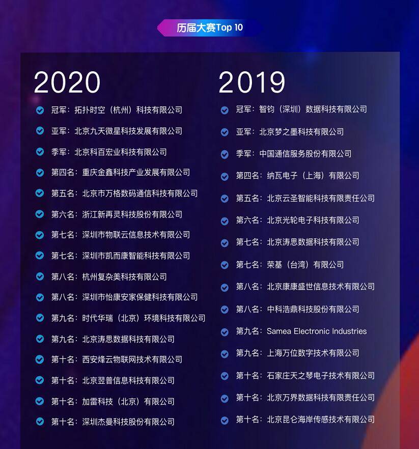 2019物联网比赛,第八届全球物联网大会黑科技大赛