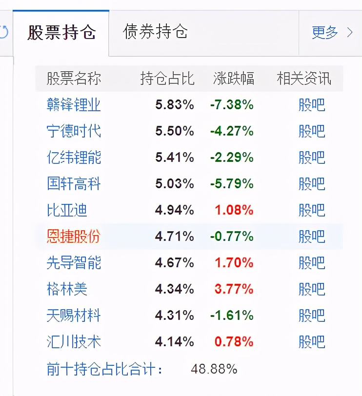 精选偏股型基金,各个行业最优质的基金推荐