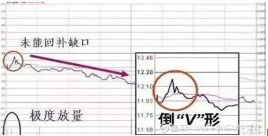 这是我见过的最完美交易系统,收盘前30分钟判定明日涨跌