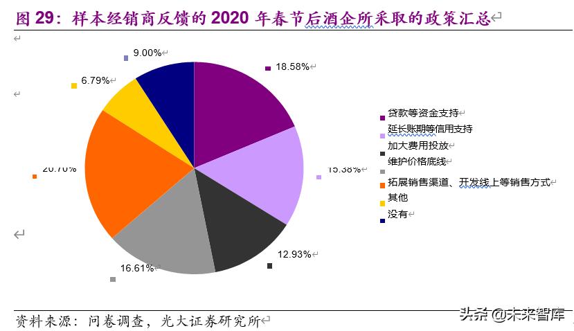 食品饮料行业下半年投资策略：疫情催分化、重估确定性