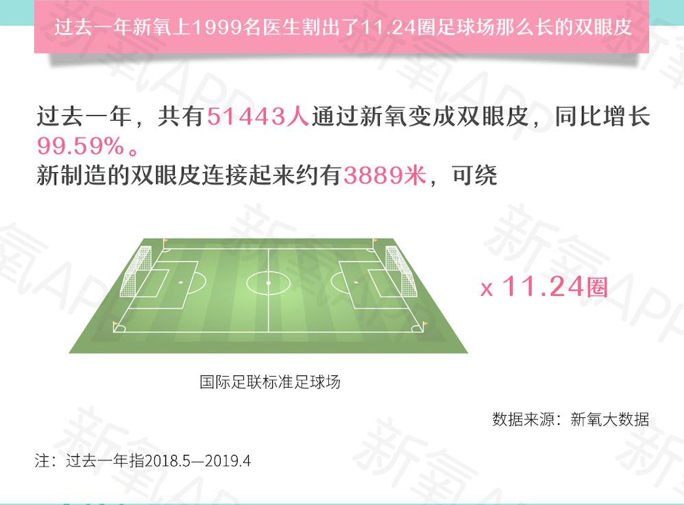 双眼皮手术近十年发展,双眼皮整形越来越普遍