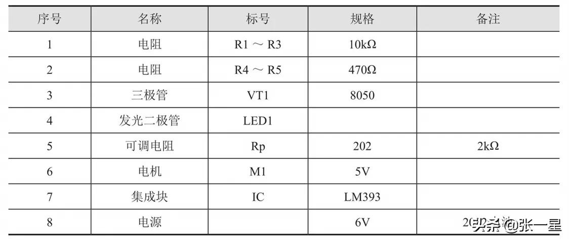 电机的过载指示是怎样做的,我们一起来学习交流