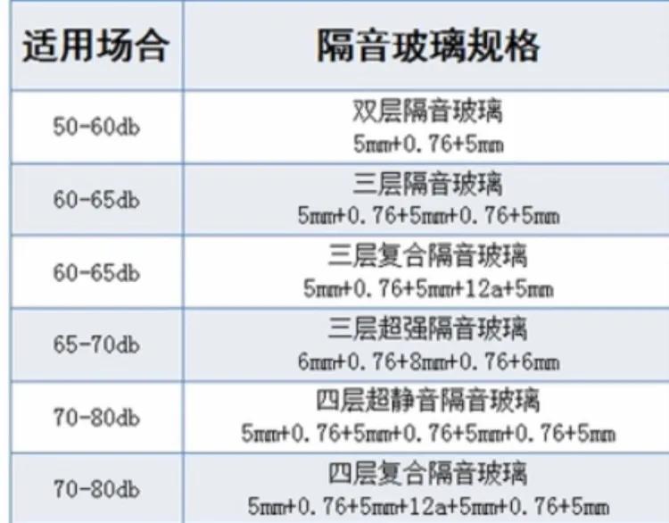 阳台要挡住一部分如何挡比较好,阳台该不该封呢