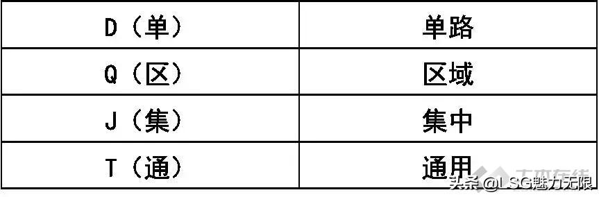 消防系统图纸知识大全,消防系统制图与识图题目讲解