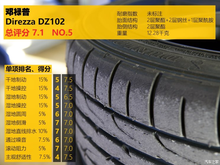 性价比最高的国产轮胎测试,中国轮胎海外测试suv