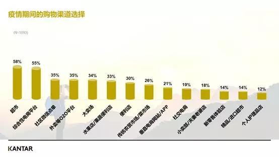疫情下的八大行业,疫情期间的六大行业