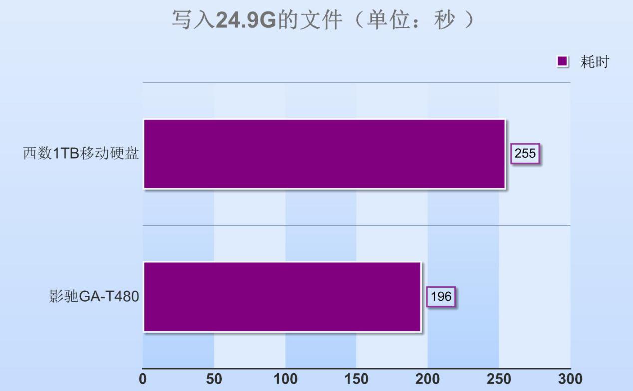 固态硬盘对比机械硬盘体验,移动固态硬盘和机械的区别