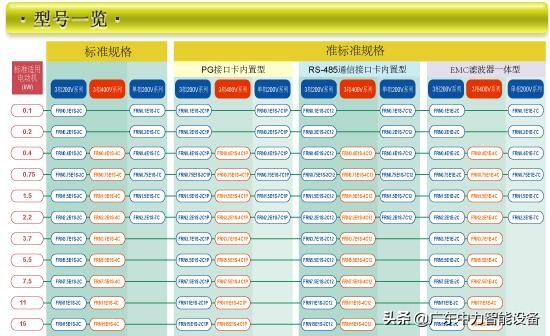 富士frenic系列变频器说明书,富士变频器e11参数