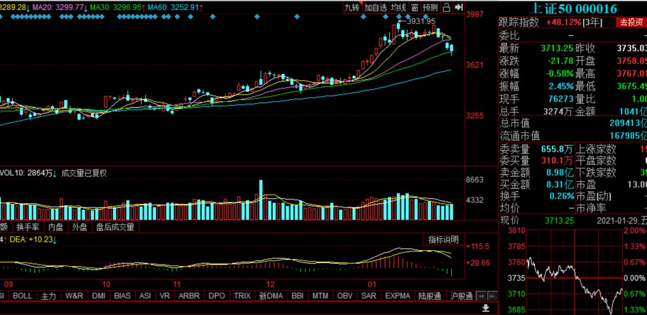 2.24基金操作,白酒板块基金11月分析