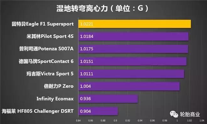摩托轮胎前10大品牌,官方十大轮胎排名
