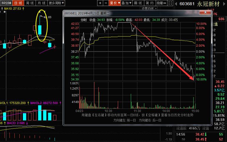 人弃我取龙头股,人弃我取如何炒股