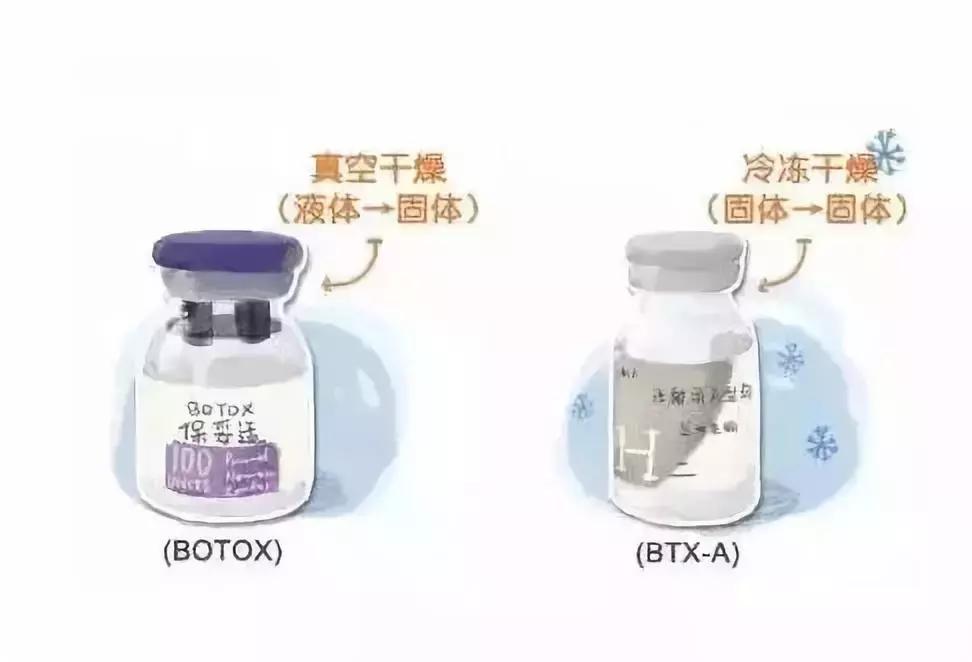 瘦脸针怎么打法视频,瘦脸针多少钱一针